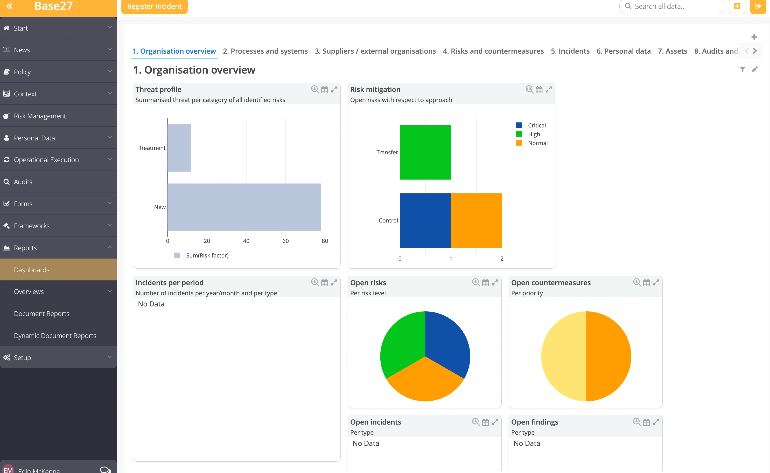 Base27 dashboard: threat profile, risk mitigation and open findings across the organisation